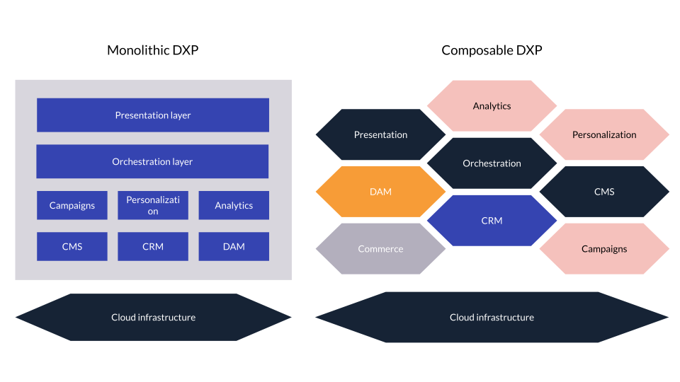 Monolithic Vs Composable Umbraco Com